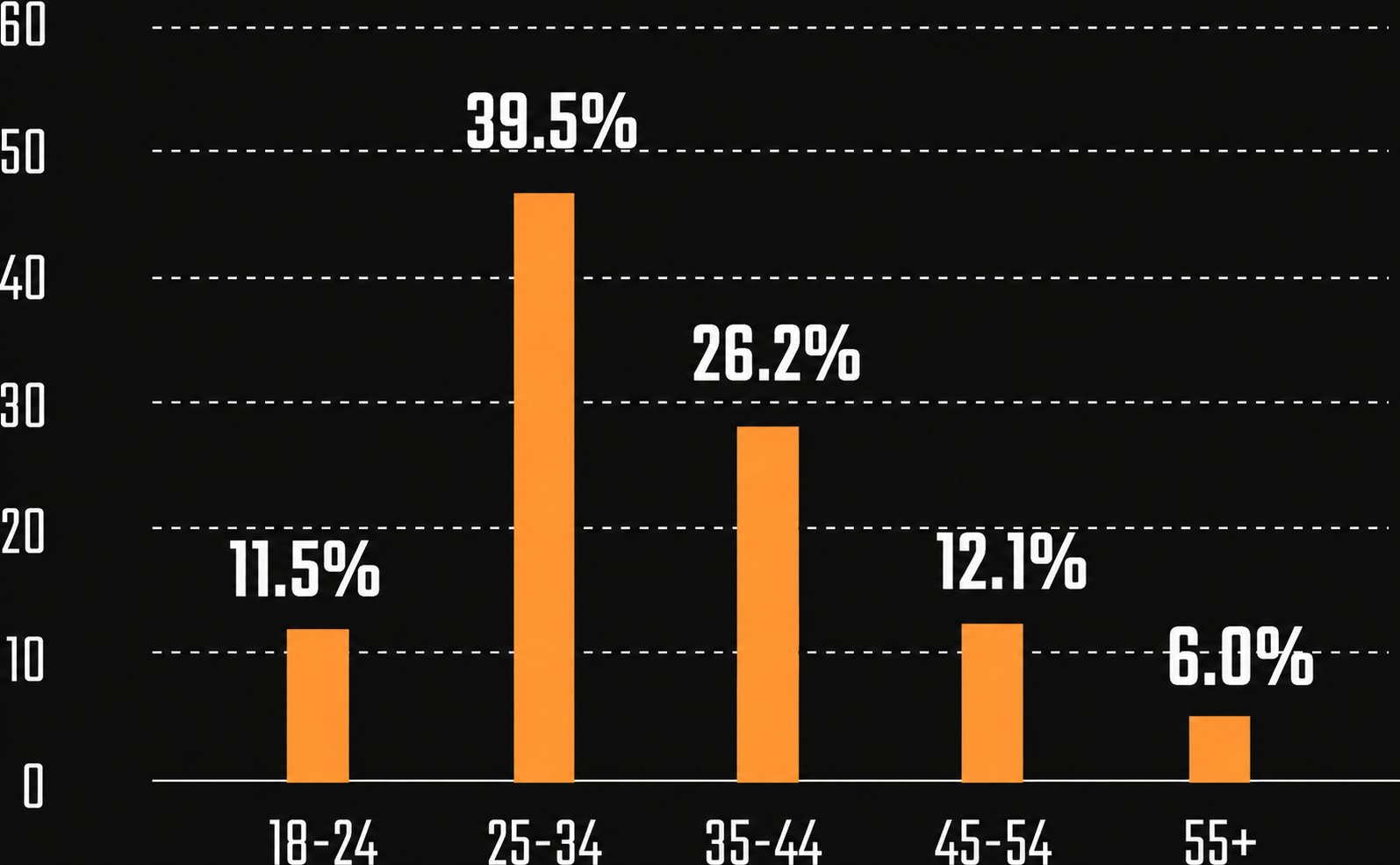 Age Distribution Graph