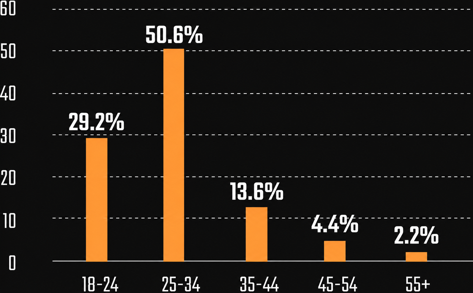 Age Distribution Graph